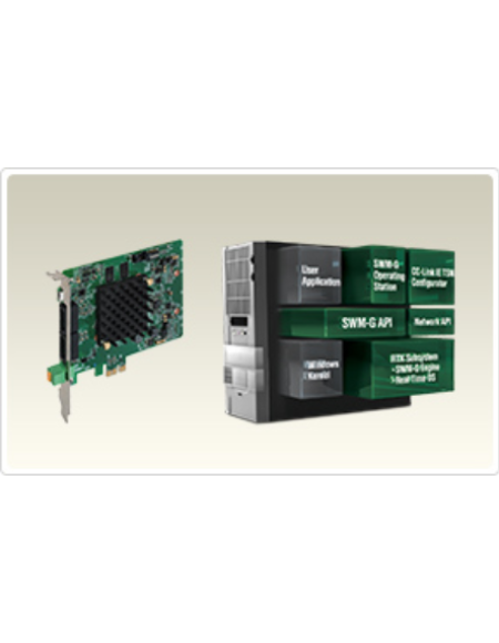 Bộ điều khiển hệ thống Servo loại nhúng/điều khiển chuyển động